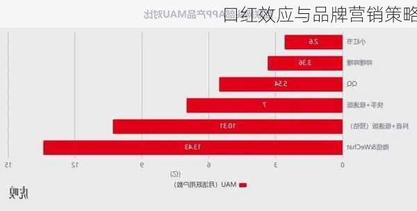 口红效应与品牌营销策略