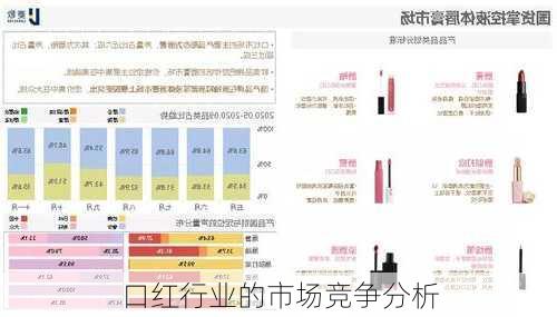 口红行业的市场竞争分析