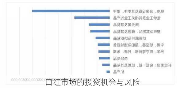 口红市场的投资机会与风险