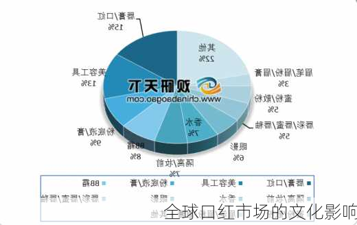 全球口红市场的文化影响