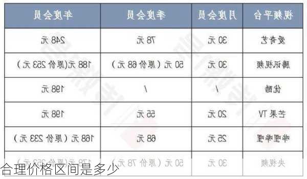 合理价格区间是多少