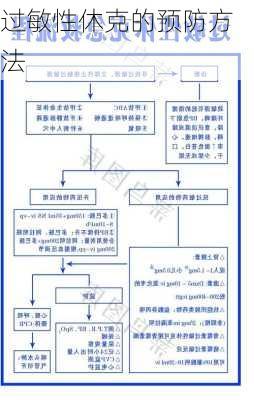 过敏性休克的预防方法