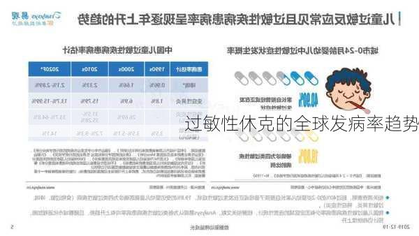 过敏性休克的全球发病率趋势