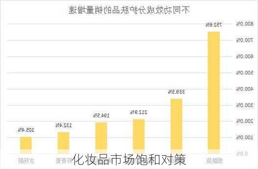 化妆品市场饱和对策