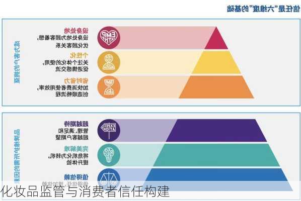 化妆品监管与消费者信任构建