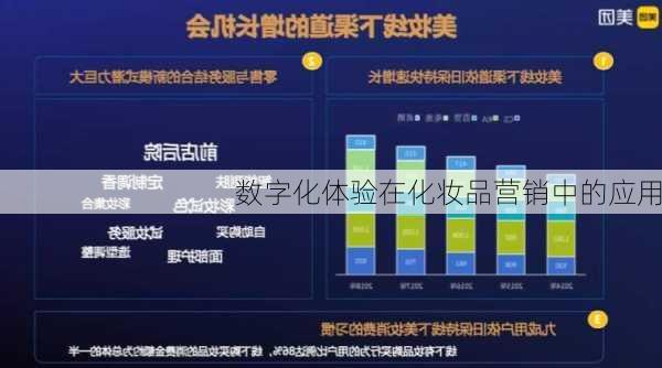 数字化体验在化妆品营销中的应用