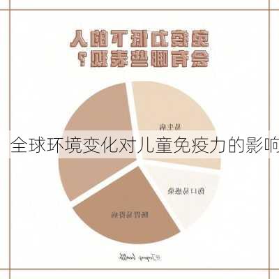 全球环境变化对儿童免疫力的影响