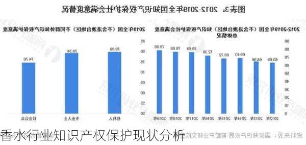 香水行业知识产权保护现状分析