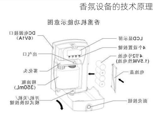 香氛设备的技术原理