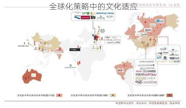 全球化策略中的文化适应