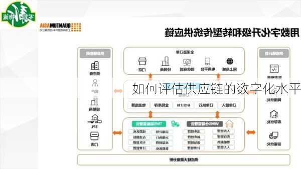 如何评估供应链的数字化水平