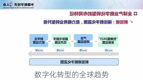 数字化转型的全球趋势