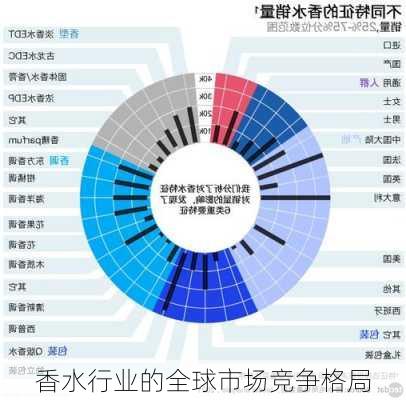 香水行业的全球市场竞争格局