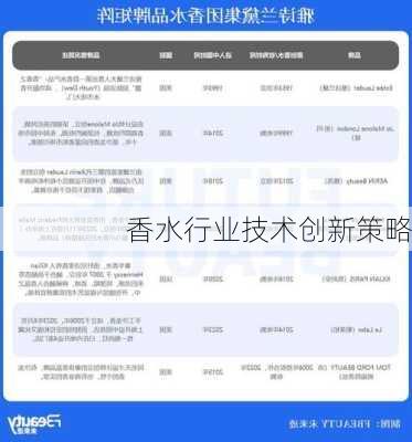 香水行业技术创新策略