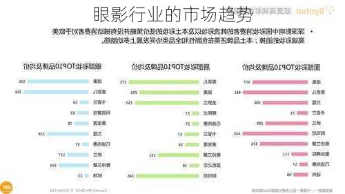 眼影行业的市场趋势