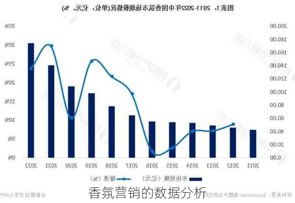 香氛营销的数据分析