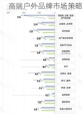 高端户外品牌市场策略