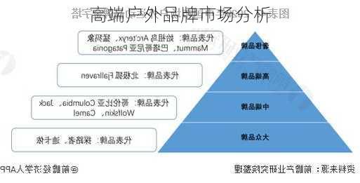 高端户外品牌市场分析