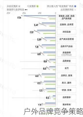 户外品牌竞争策略