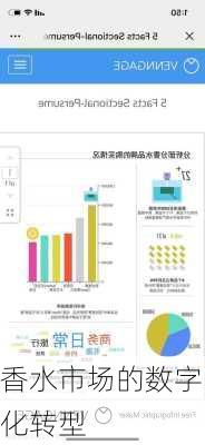 香水市场的数字化转型