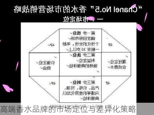 高端香水品牌的市场定位与差异化策略