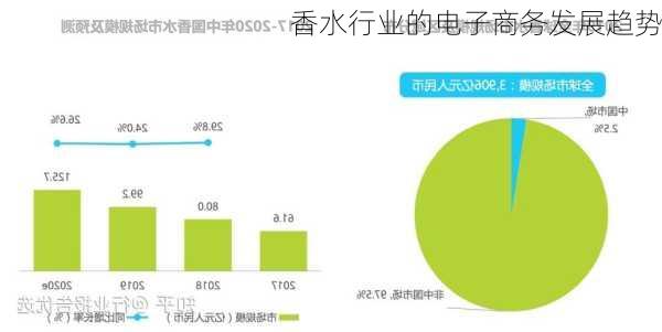 香水行业的电子商务发展趋势