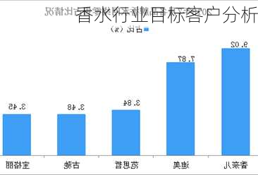 香水行业目标客户分析