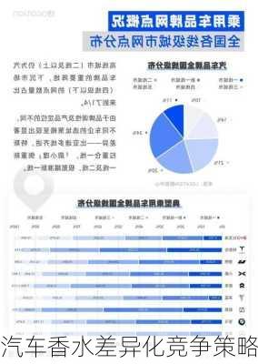 汽车香水差异化竞争策略