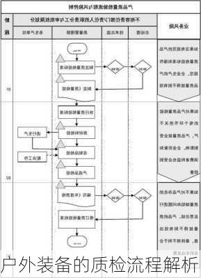 户外装备的质检流程解析