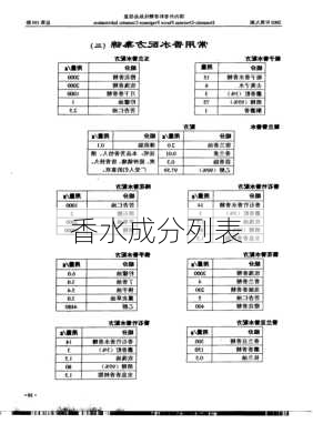 香水成分列表