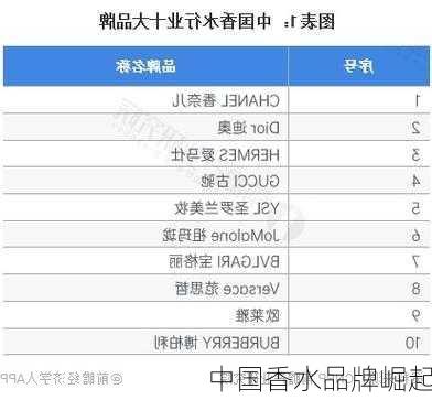 中国香水品牌崛起