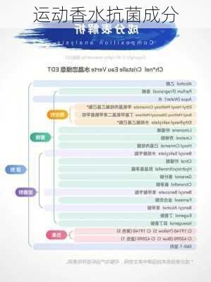 运动香水抗菌成分