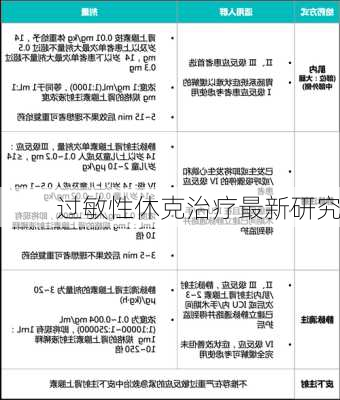 过敏性休克治疗最新研究