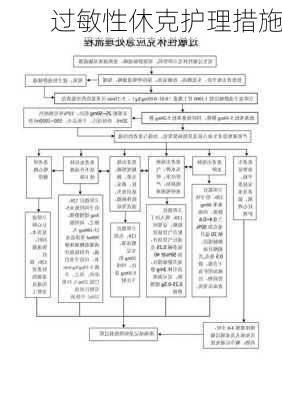 过敏性休克护理措施