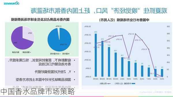 中国香水品牌市场策略