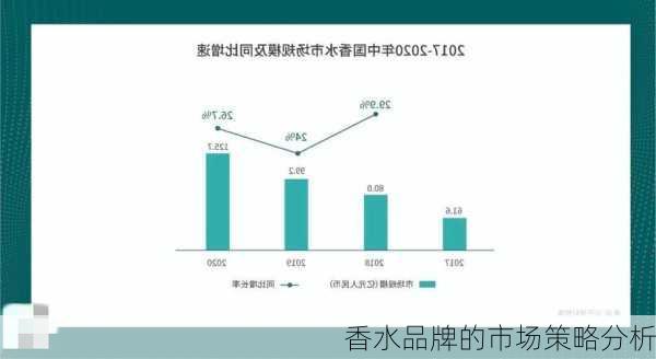 香水品牌的市场策略分析