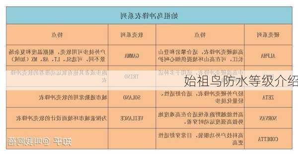 始祖鸟防水等级介绍