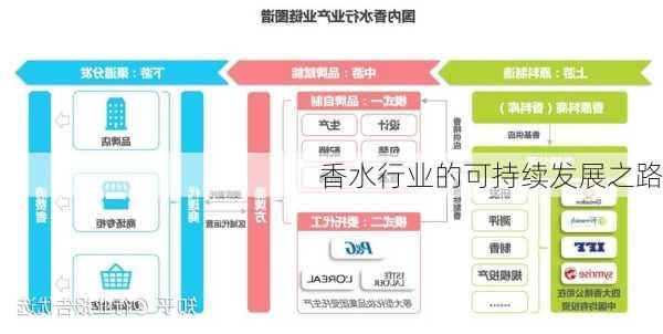 香水行业的可持续发展之路