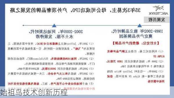 始祖鸟技术创新历程