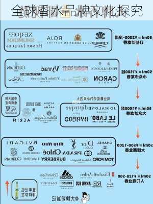 全球香水品牌文化探究