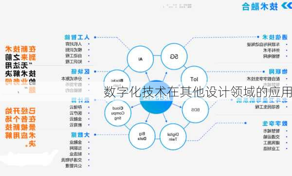 数字化技术在其他设计领域的应用