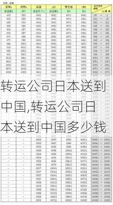 转运公司日本送到中国,转运公司日本送到中国多少钱