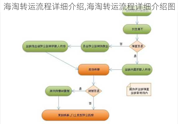 海淘转运流程详细介绍,海淘转运流程详细介绍图