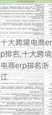 十大跨境电商erp排名,十大跨境电商erp排名浙江