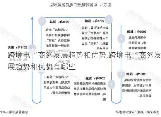 跨境电子商务发展趋势和优势,跨境电子商务发展趋势和优势有哪些