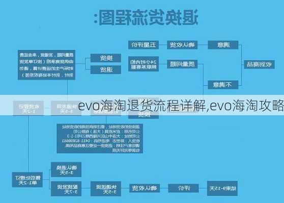 evo海淘退货流程详解,evo海淘攻略