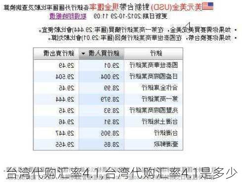 台湾代购汇率4.1,台湾代购汇率4.1是多少