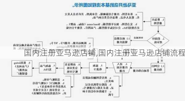 国内注册亚马逊店铺,国内注册亚马逊店铺流程