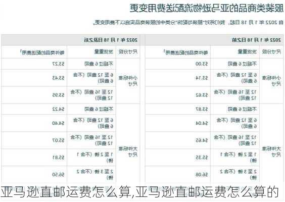 亚马逊直邮运费怎么算,亚马逊直邮运费怎么算的