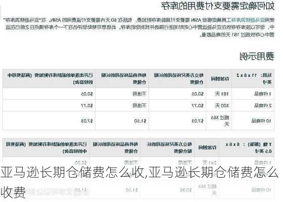 亚马逊长期仓储费怎么收,亚马逊长期仓储费怎么收费